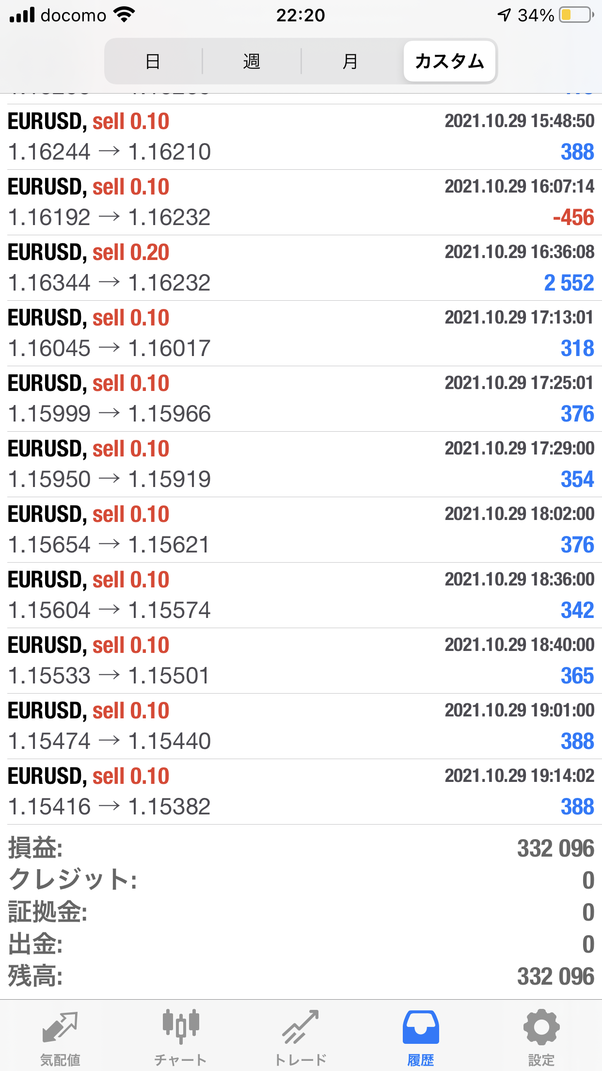 2021年10月FX自動売買の実績